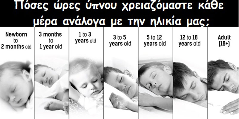 When you did sleep. How much hours. Much hours или many hours. How long do you Sleep. How many hours to Sleep.