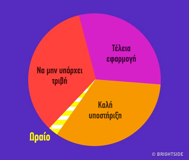 viraltopnews.gr